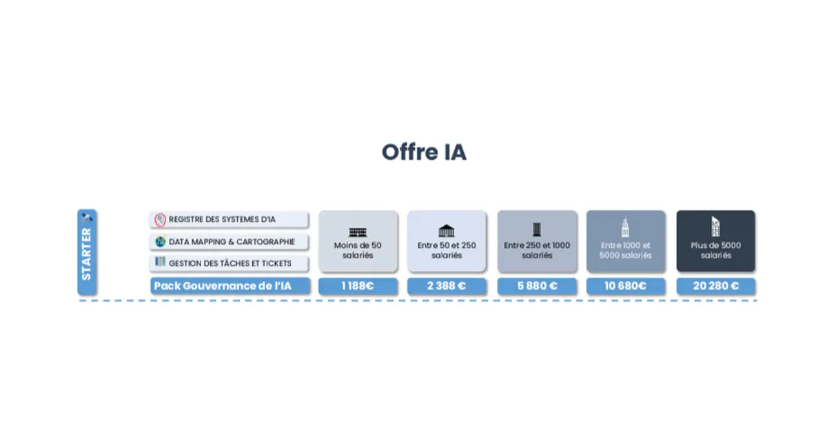 offre ia 1188
