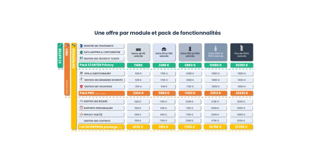 offre par module 1188