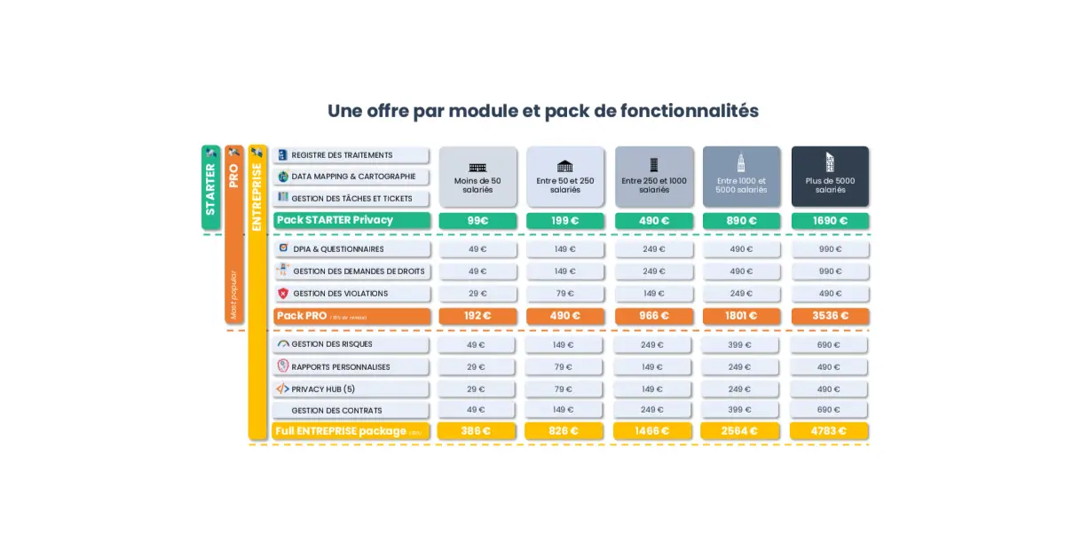 offre par module 99